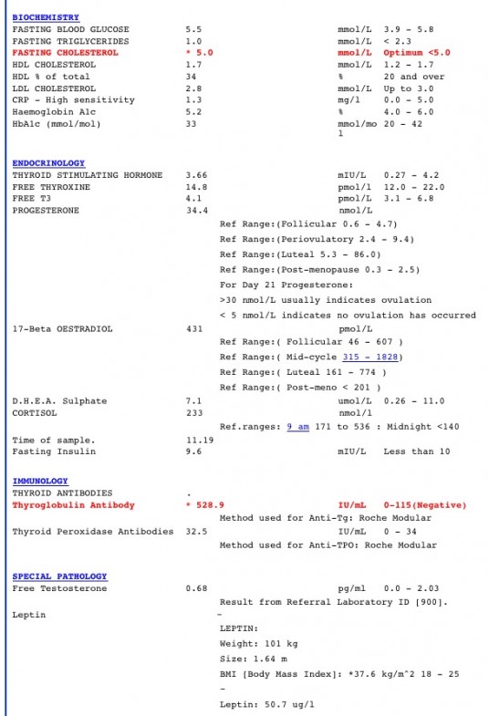Hashimoto's blood results