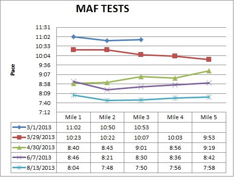 MAF+TEST+081613