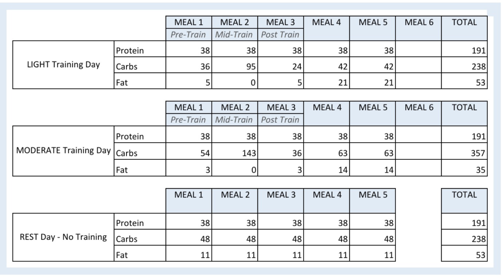 Renaissance diet calculator