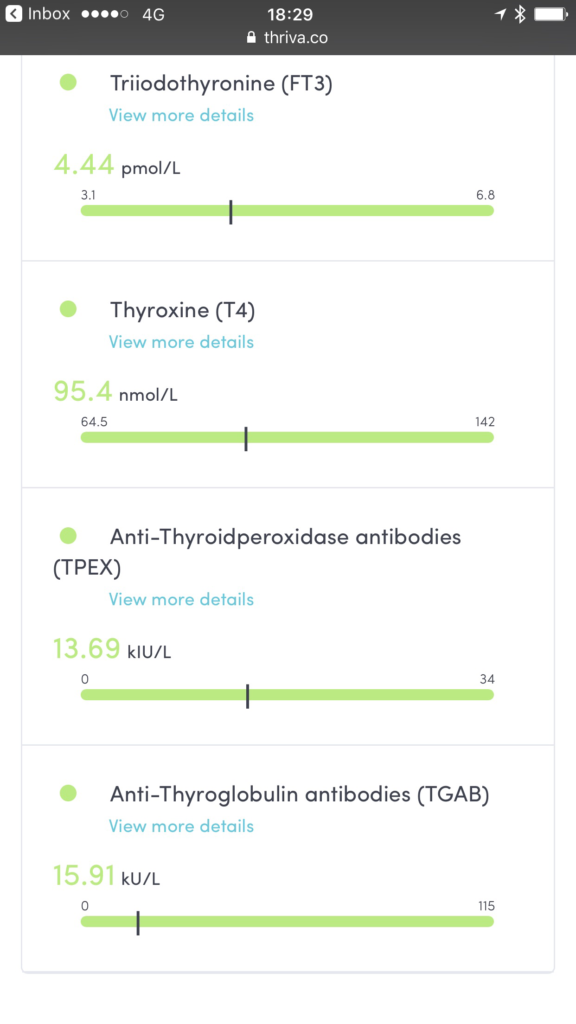 Thriva blood test results