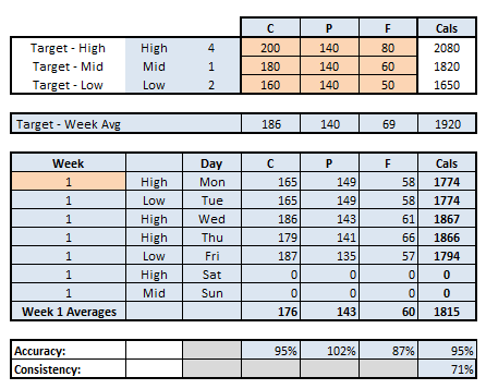 meal macro planner