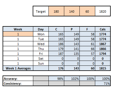 google sheets template for macro meal planning