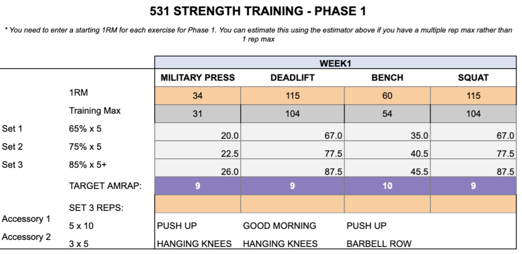 531 Wendler Template 3 Day Download