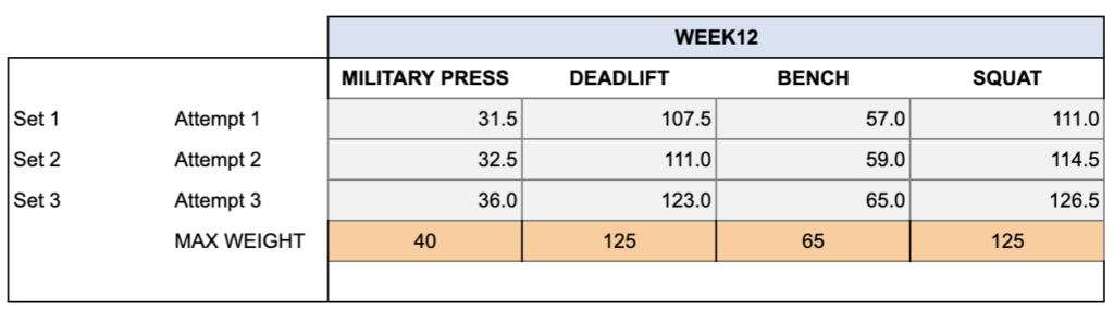 Final peaking week - competition day