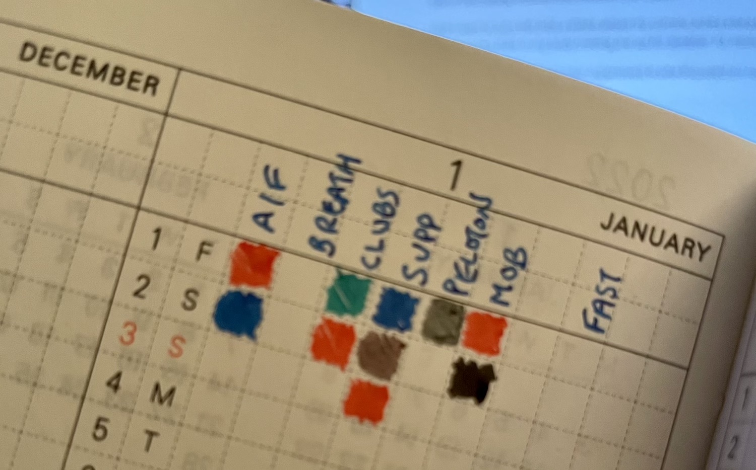 Habit Tracking