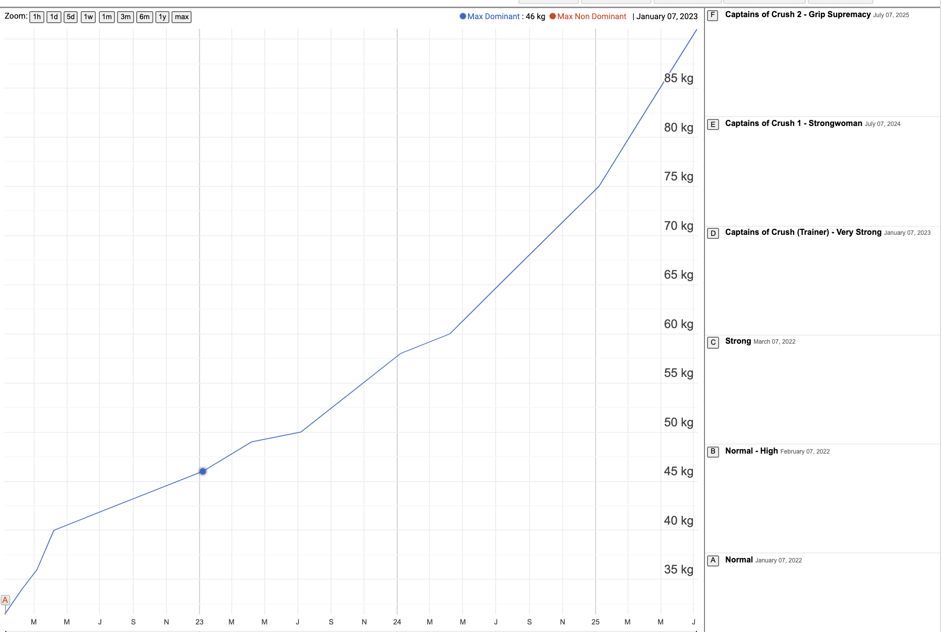 Grip Strength Monitoring – Imaginary trajectory to Grip Supremacy