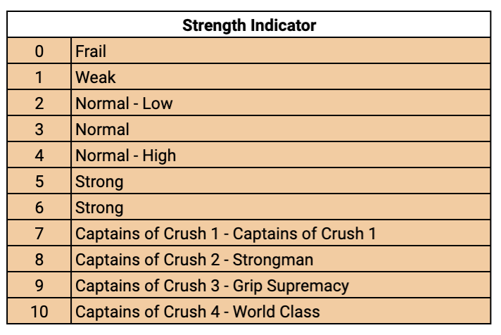 Grip Strength Classification (Men) – scores based on population statistics