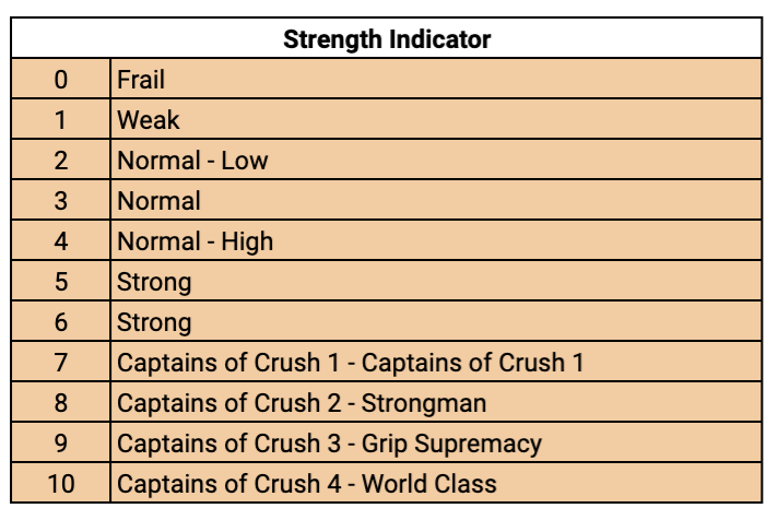 hand grip strength – ShapeLog