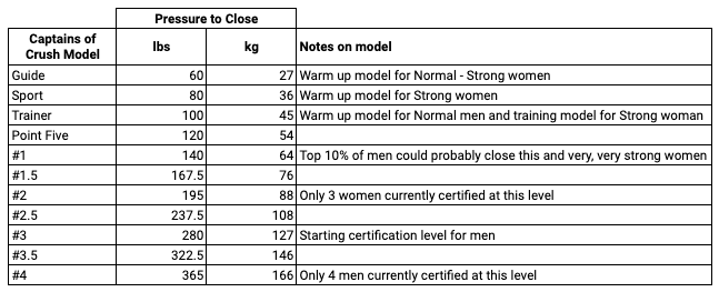 Captains of Crush Grippers - Grip Strength Training