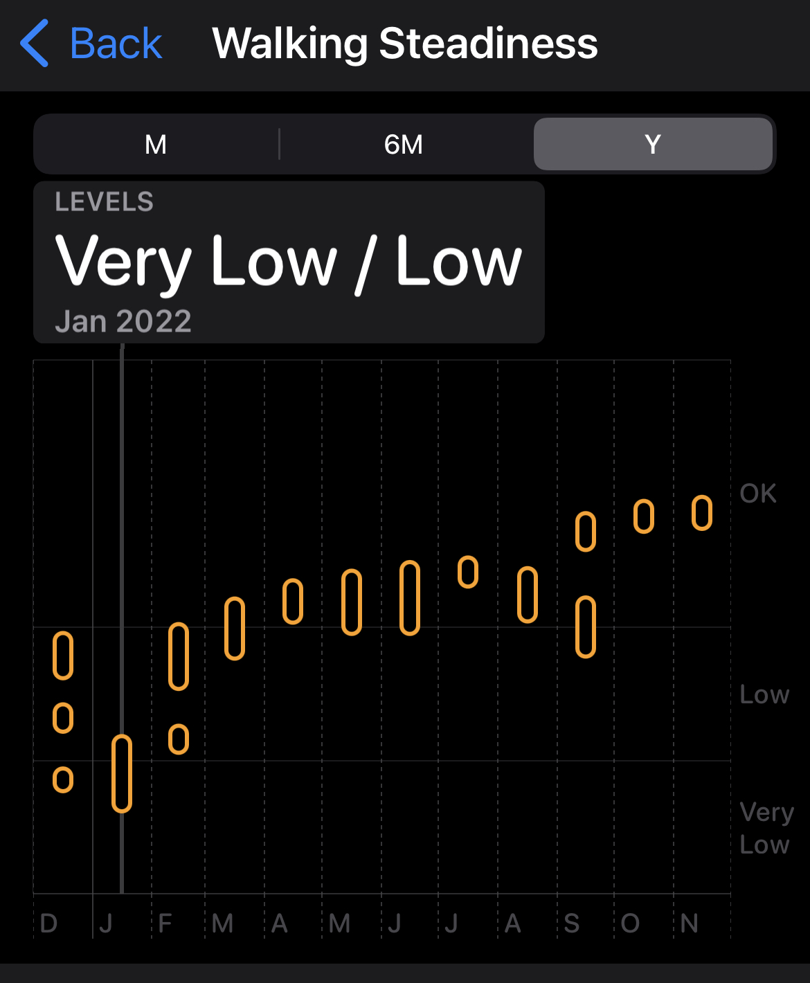 Apple Health - Gait Assessment