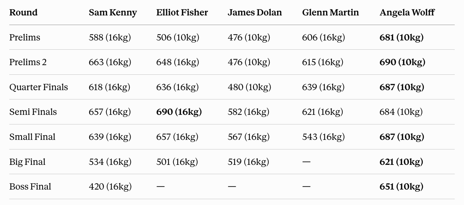 KOTS3 Top 5 Competitors